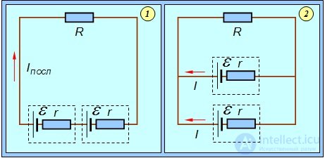 Direct electric current: current, voltage, emf, laws and rules