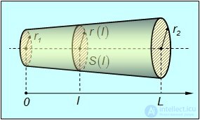 Direct electric current: current, voltage, emf, laws and rules