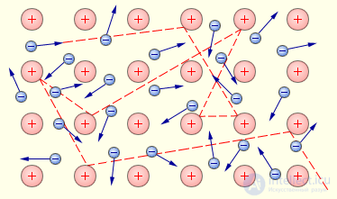 Direct electric current: current, voltage, emf, laws and rules