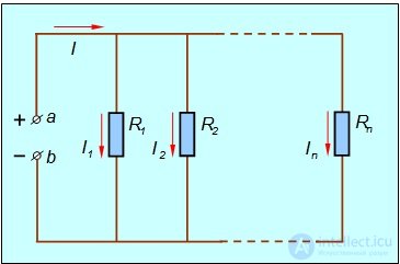 Direct electric current: current, voltage, emf, laws and rules