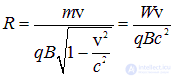Charged particles in a magnetic field