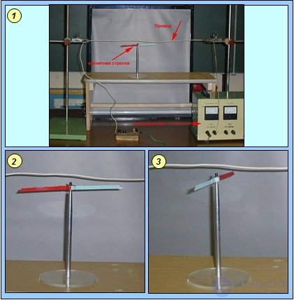 Charged particles in a magnetic field