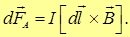 Charged particles in a magnetic field
