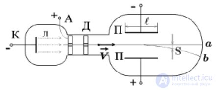 Charged particles in a magnetic field