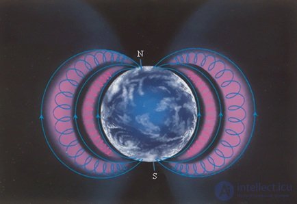 Charged particles in a magnetic field