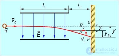 Charged particles in a magnetic field