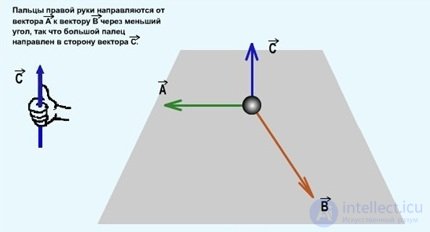 Charged particles in a magnetic field