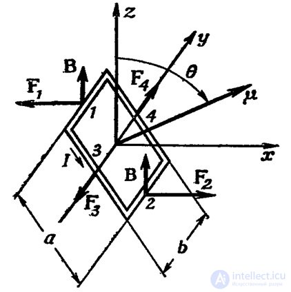 Charged particles in a magnetic field