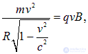 Charged particles in a magnetic field