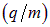 Charged particles in a magnetic field