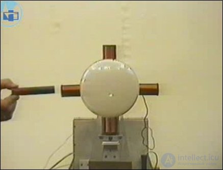 Charged particles in a magnetic field