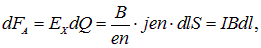 Charged particles in a magnetic field