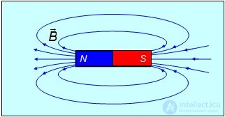 Charged particles in a magnetic field
