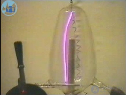 Charged particles in a magnetic field