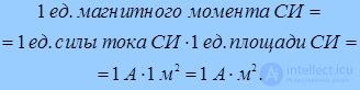 Charged particles in a magnetic field