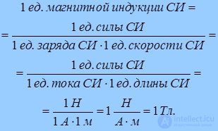 Charged particles in a magnetic field