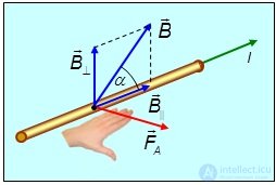 Charged particles in a magnetic field