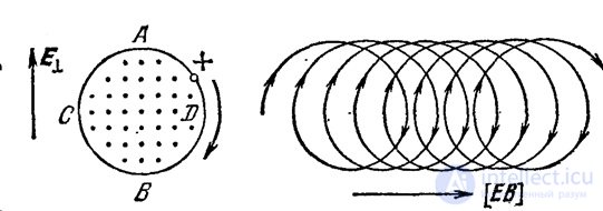 Charged particles in a magnetic field
