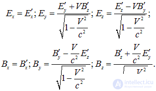 6. The magnetic field in vacuum