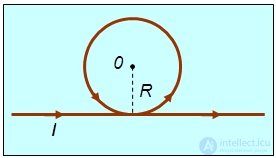 6. The magnetic field in vacuum