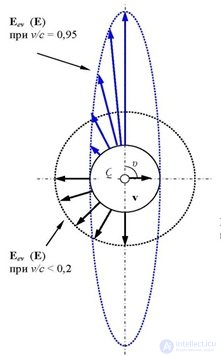 6. The magnetic field in vacuum