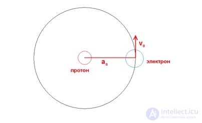 6. The magnetic field in vacuum