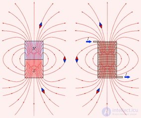 6. The magnetic field in vacuum