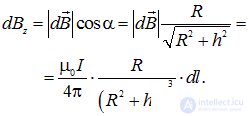 6. The magnetic field in vacuum