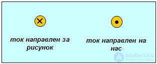 6. The magnetic field in vacuum