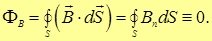 6. The magnetic field in vacuum