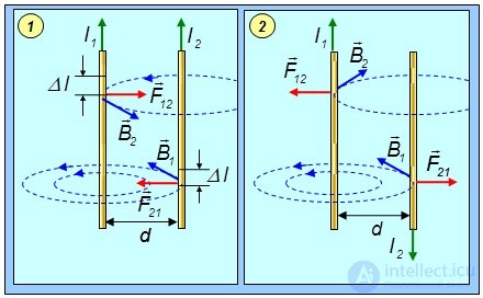 6. The magnetic field in vacuum