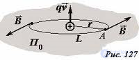 6. The magnetic field in vacuum