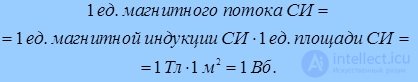6. The magnetic field in vacuum