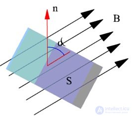 6. The magnetic field in vacuum