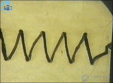 6. The magnetic field in vacuum