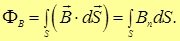 6. The magnetic field in vacuum