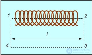 6. The magnetic field in vacuum