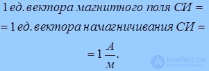 7. The magnetic field in matter. Magnetic field strength. Magnetic permeability