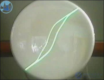 7. The magnetic field in matter. Magnetic field strength. Magnetic permeability