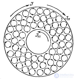 7. The magnetic field in matter. Magnetic field strength. Magnetic permeability
