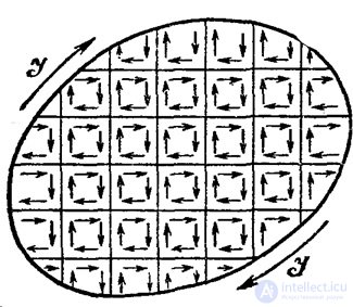 7. The magnetic field in matter. Magnetic field strength. Magnetic permeability