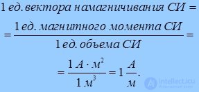 7. The magnetic field in matter. Magnetic field strength. Magnetic permeability
