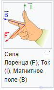 8. Electromagnetic induction, self-inductance, mutual inductance, the left-hand (corkscrew) rule