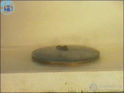 8. Electromagnetic induction, self-inductance, mutual inductance, the left-hand (corkscrew) rule