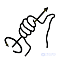 8. Electromagnetic induction, self-inductance, mutual inductance, the left-hand (corkscrew) rule