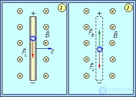 8. Electromagnetic induction, self-inductance, mutual inductance, the left-hand (corkscrew) rule