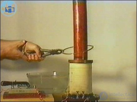8. Electromagnetic induction, self-inductance, mutual inductance, the left-hand (corkscrew) rule