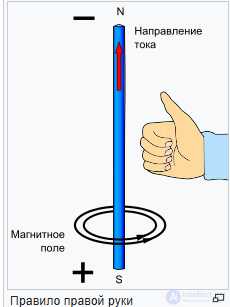 8. Electromagnetic induction, self-inductance, mutual inductance, the left-hand (corkscrew) rule