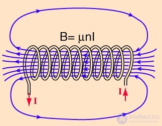8. Electromagnetic induction, self-inductance, mutual inductance, the left-hand (corkscrew) rule