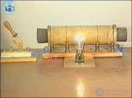 8. Electromagnetic induction, self-inductance, mutual inductance, the left-hand (corkscrew) rule